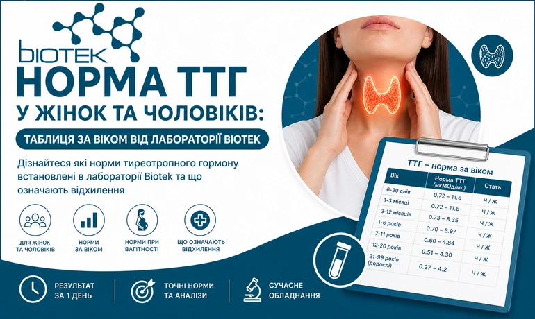 норма ТТГ у жінок